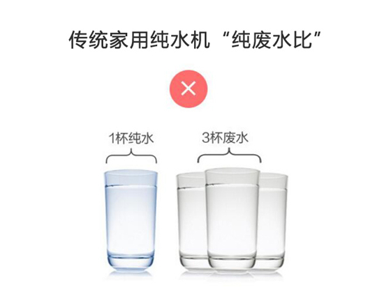 净水器废水是怎么产生的，无废水净水器存在吗